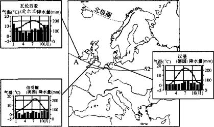 读小华在暑假赴欧洲西部旅游路线图,完成11