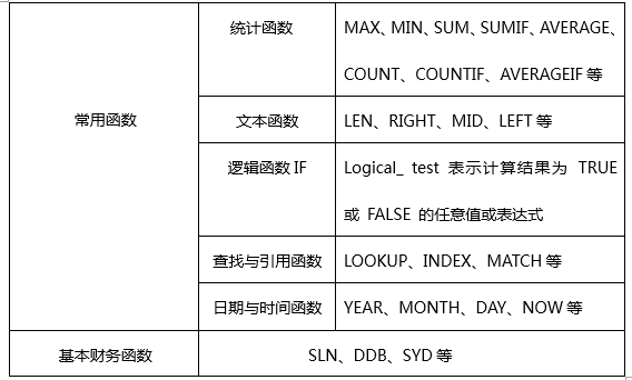 財務函數(shù).png