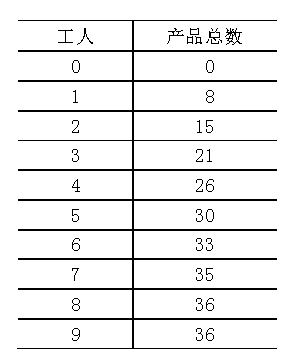 Abc生产和销售滑雪蜡 以每套美元出售 使用下 彩格题库网