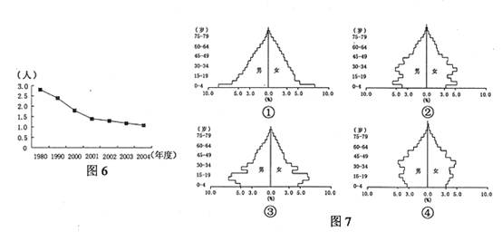 人口的变化习题_DOC空间变化 DOC格式空间变化素材图片 DOC空间变化设计模板 我(3)