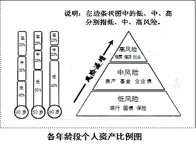 衡水金卷先享题 2021 调研卷 理综 一 全国三卷B