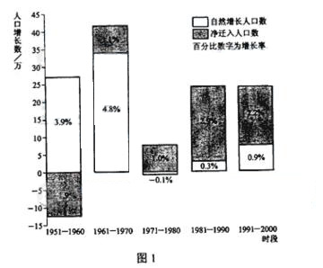 人口净迁入率_世界人口迁入迁出图