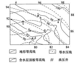 【题文】读某地承压水等水压线图,回答1-3题.