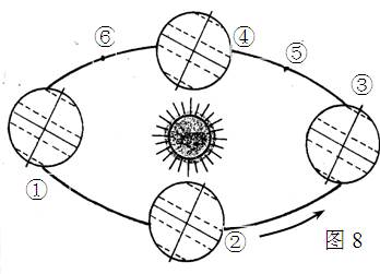 2010年四川眉山中学高一下学期期末考试地理