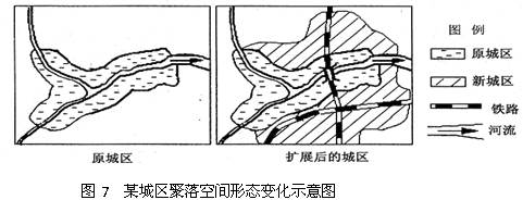 【题文】图7所示聚落空间形态变化的主要原因是