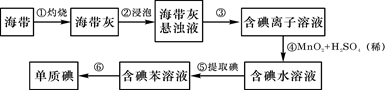 为了从海带中提取碘,某研究性学习小组设计并进行了以下实验