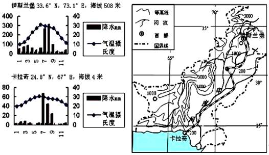 【题文】(36分)读巴基斯坦地形图和气候材料,回答下列各题