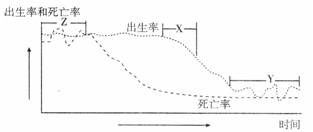 人口是决定论_人口决定论 长沙2017年新增户籍人口27.29万人(2)