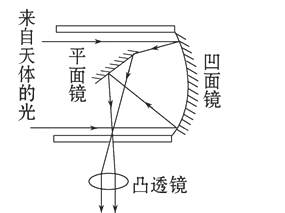 如图是反射式望远镜的原理图,请你根据图中提示,简述它的原理.