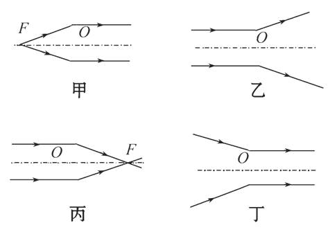 凸透镜的原理是什么_什么是凸透镜焦距图解