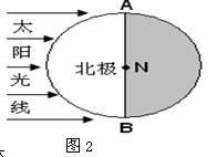 【题文】读"太阳光照图"(图2),回答13～15题