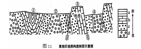 【题文】读"某地区地质构造剖面示意图",并回答问题.(12分)