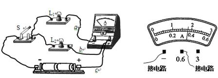 【题文】如图是用电流表测量电流的实物连接图.