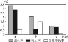 贵阳2011年人口_最新消息 四川宜宾地震已致11人遇难 近期贵阳不太可能有破坏