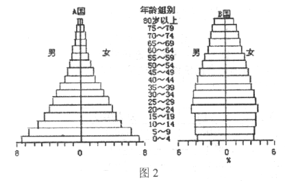 人口年龄分布图_惊呆了,贵州这40年来离婚率翻了6倍 这个年龄段离婚的人最多(2)