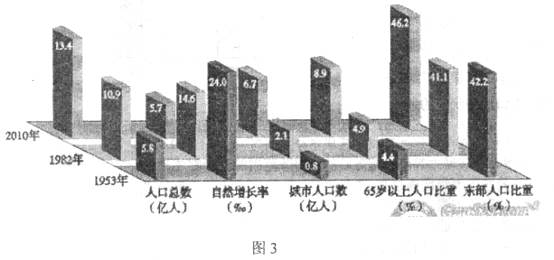 长卷人口普查_人口普查(2)