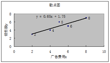 2011-2012学年吉林省吉林市普通高中高二期中考试文科数学试卷(带解析