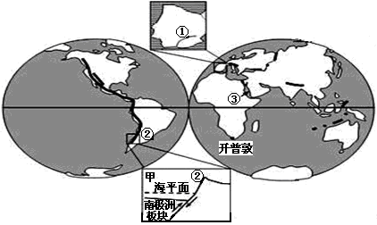 如图为世界海陆分布图.回答问题.