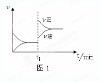 【题文】图1为某化学反应的速率与时间的关系示意图.