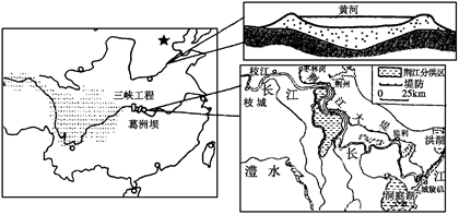 正文 【题文】下图为"我国黄河下游和荆江河段及部分水利工程示意图"