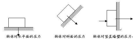 1ѹǿ(