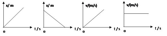 【题文】如图所示的四个图像中,表示物体做匀加速直线运动的是()