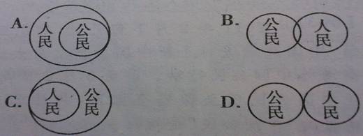 【题文】如下图所示,能正确表示公民与人民在范围上的关系的是( )