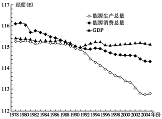 本溪 gdp_本溪水洞