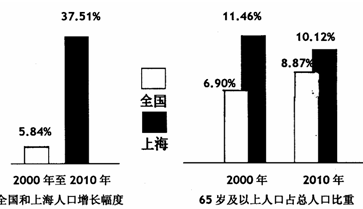 近十年出生人口和死亡人口_我国近十年人口增长图(2)