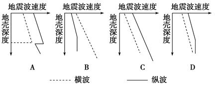 【题文】地质学家常利用地震波来寻找海底油气矿藏,下列四幅地震波