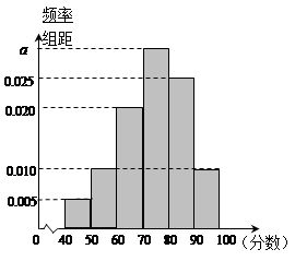 频率分布概念_频率分布_累计频率分布