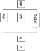 2013届广东省九年级学业模拟考试(二)历史试卷