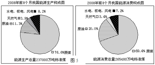 【题文】读我国能源生产和消费构成示意图(图5),回答17-19题.