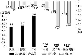 人口增长模式练习题_1.1 人口增长模式 同步练习 含答案解析 3(2)