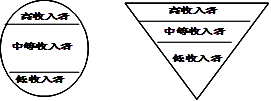 2013届辽宁省沈阳市第二十中学高三高考领航考试(四)政治试卷(带解析)