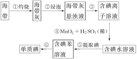 为了从海带中提取碘,某研究性学习小组设计并进行了以下实验