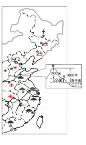 2012-2013学年山东成武九女智楼中学初二下期
