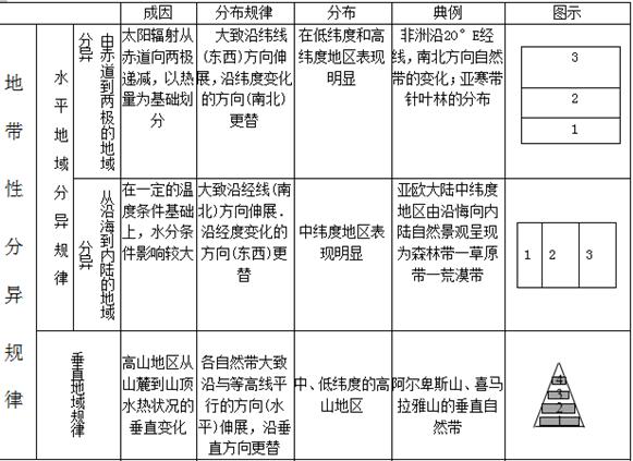 纬度地带性是什么自然现象 纬度地带性危险吗