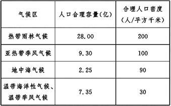 人口 高考题_2014高考语文 人教版 鲁京津专用 一轮复习 配套课件 特色专题 3(2)