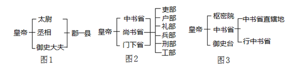 秦朝 b.汉朝 c.唐朝 d.元朝
