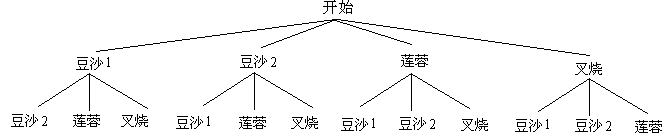 (2)画树形图如下
