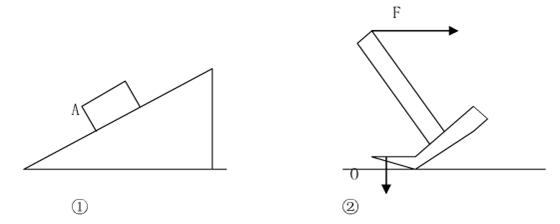 【题文】(6分)(1)在图①中用力的示意图画出物体a受到的重力.