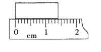 "【题文】 如图用刻度尺测量一物体的长度,该刻度尺的.