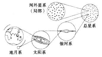 2013-2014学年江西吉安一中高一上学期第一次段考地理