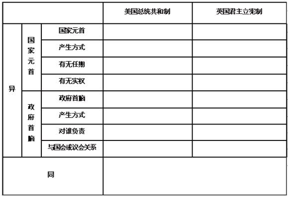 英国国家概况选择题