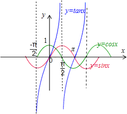 已知cosθ>sinθ>tanθ,则θ是