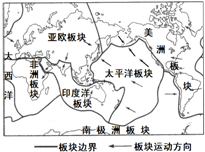 读世界板块构造图,有人预言,几千万年后,地中海将会消失,这是因为地