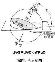 在"地轴与地球公转轨道面的交角示意图"中,地球公转轨道面与地球赤道