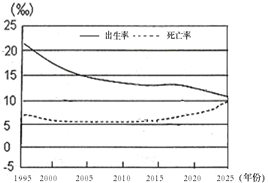 在线估算人口_百度识图在线识图