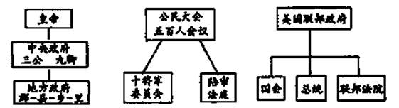 2014届湖北省黄冈市黄梅一中高三上学期适应训练文综历史试卷(带解析)